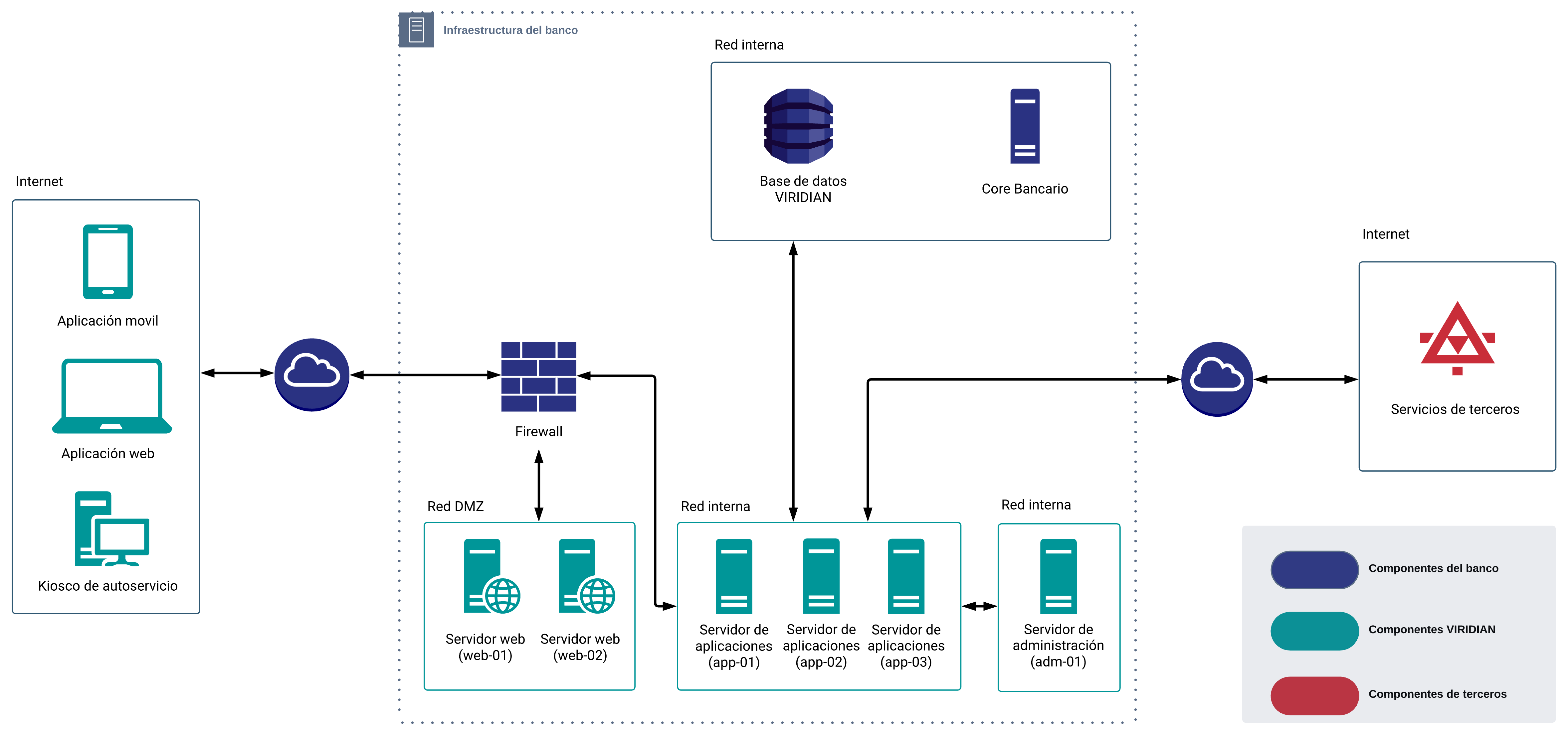 diagram-servers